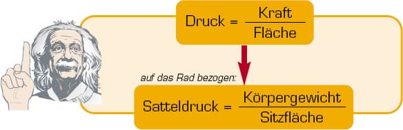 Formel zur Berechnung des Satteldrucks